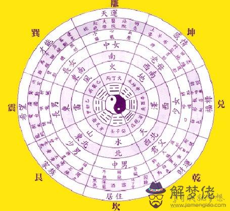 生辰八字起名：2018寶寶名字大全狗年小孩吉祥名字怎麼取？