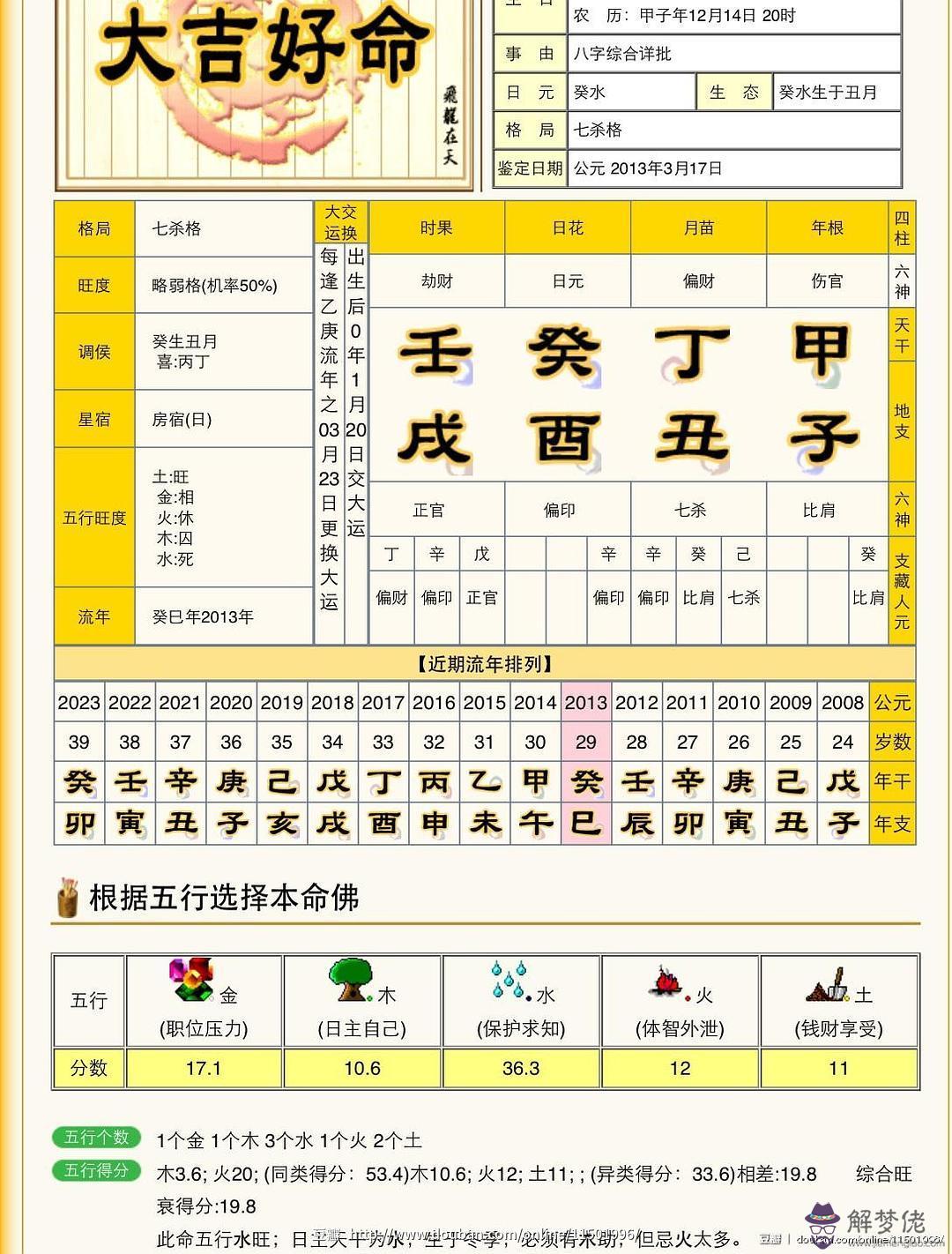 生辰八字怎麼查詢