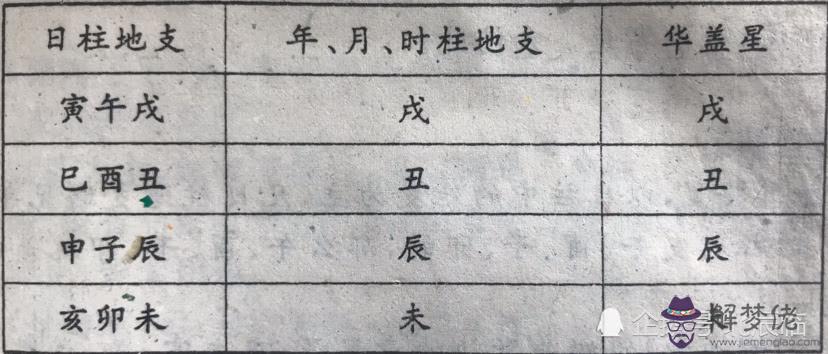 八字有四個華蓋：男：八字中三個天乙貴人的命會好嗎？