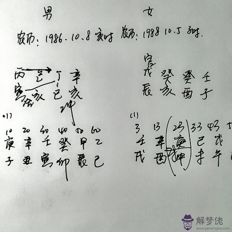 怎麼測八字是否相合：八字相合要怎麼看，看八字相合的方法