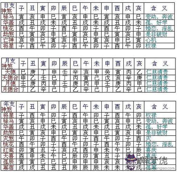 八字煞速查及詳解