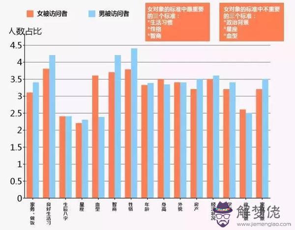 生辰八字性格全面分析