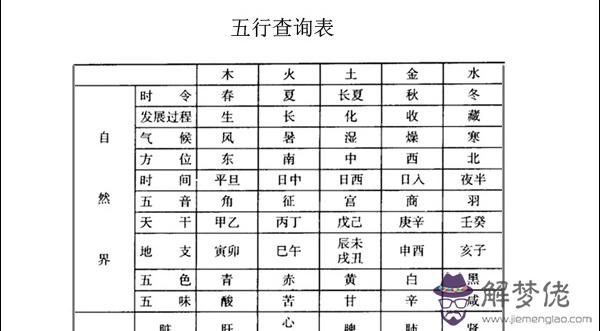 怎麼看生辰八字五行缺什麼：怎麼看生辰八字中看自己五行缺什麼