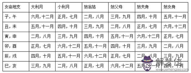 生辰八字合婚口訣