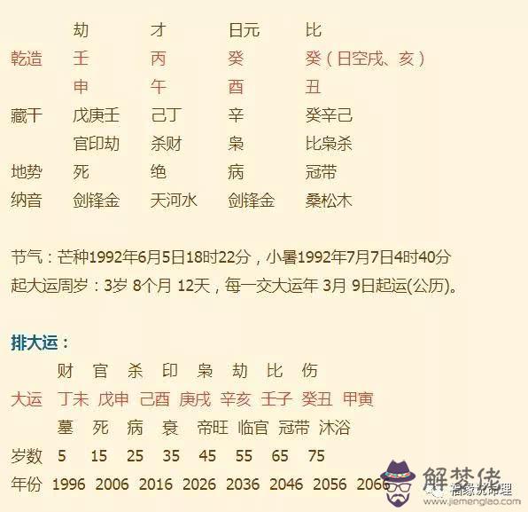 八字牢獄之災的信息：我的八字可有牢獄之災。命運如何？