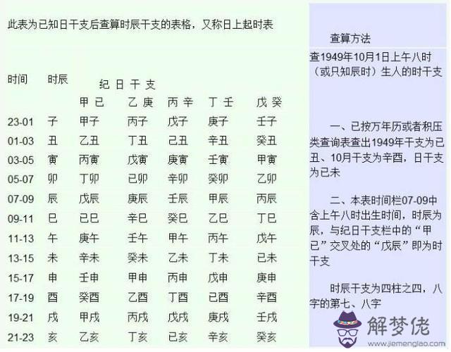 生辰八字真的很重要嗎