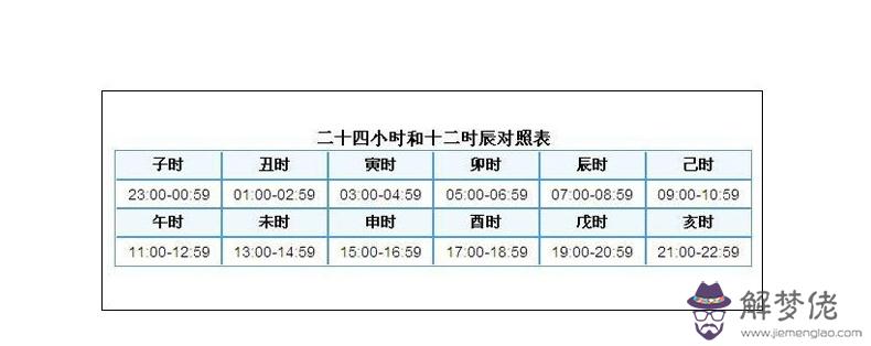 免費查五行八字