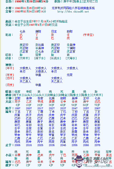 八字如何看用：如何看八字的喜用？