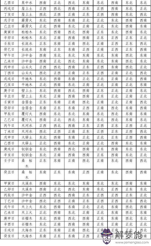 八字納音五行解析大林木：五行爐中火命是什麼意思