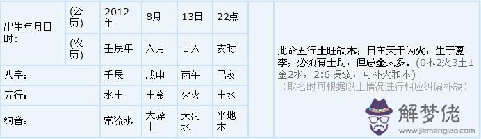 生辰八字查詢器：按生辰八字起名