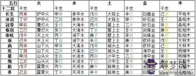 萬年歷查詢生辰八字算命：可否用兩表法測三相四線的三相有功功率?