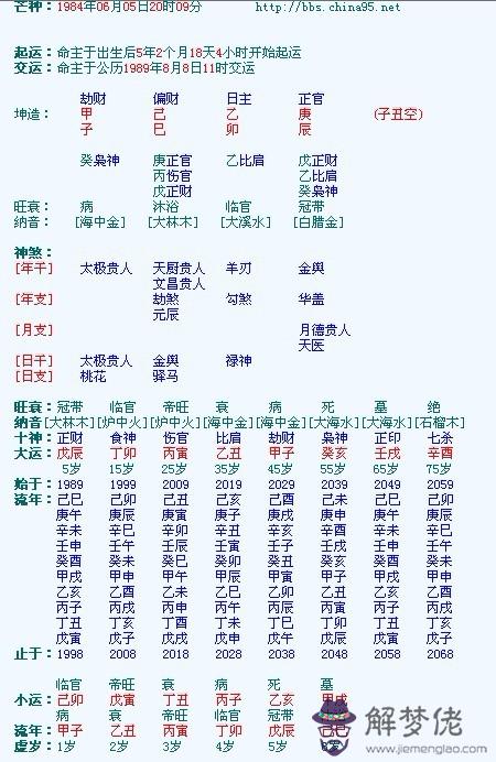 八字大運排盤詳解：周易天地八字排盤結果: