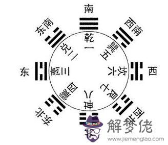 生辰八字五行喜忌查詢：怎麼知道自己的生辰八字、五行先天喜忌