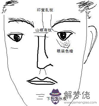 男人印堂之間有八字紋：眼下有八字紋在里怎麼講