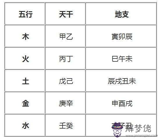 八字屬相五行查詢：根據出生日期查五行