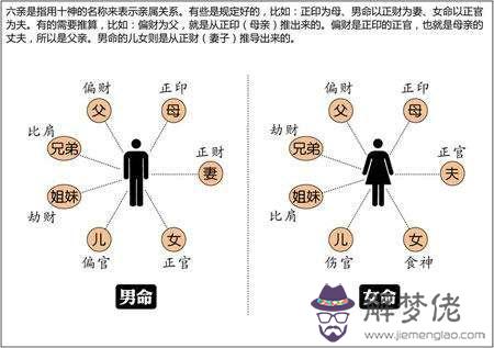 八字十生克關系：八字十之間的生克關系等是什麼？