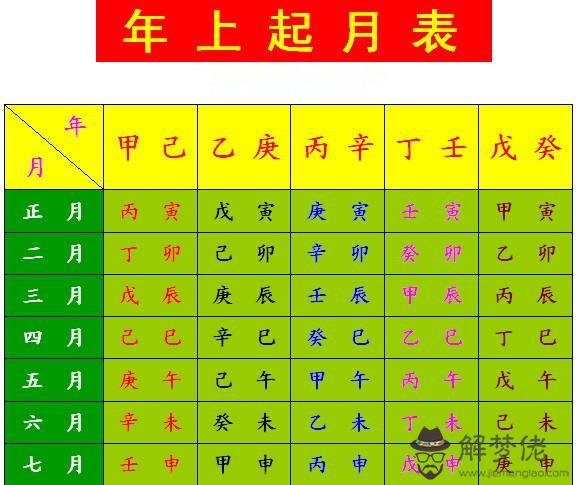 怎麼查生辰八字：怎樣從出生日期看五行缺什麼，取什麼名字？