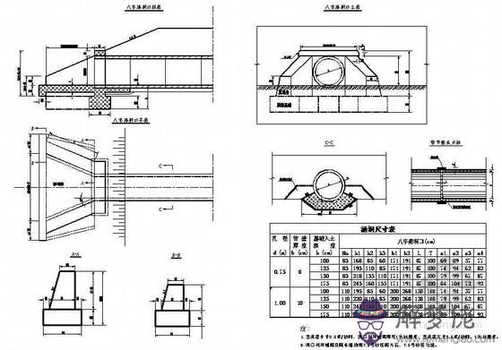 八字墻平面圖分解說明：涵洞八字墻各個部分圖解名稱