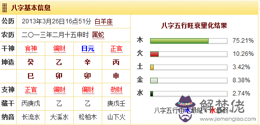 公歷農歷轉換對應八字