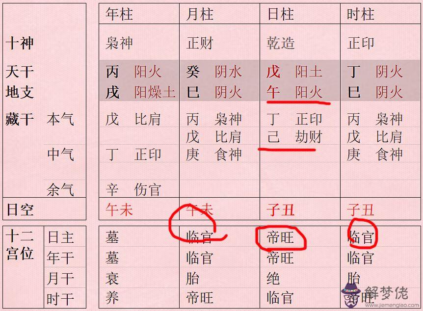 八字中羊刃的查法：八字中什麼是羊刃