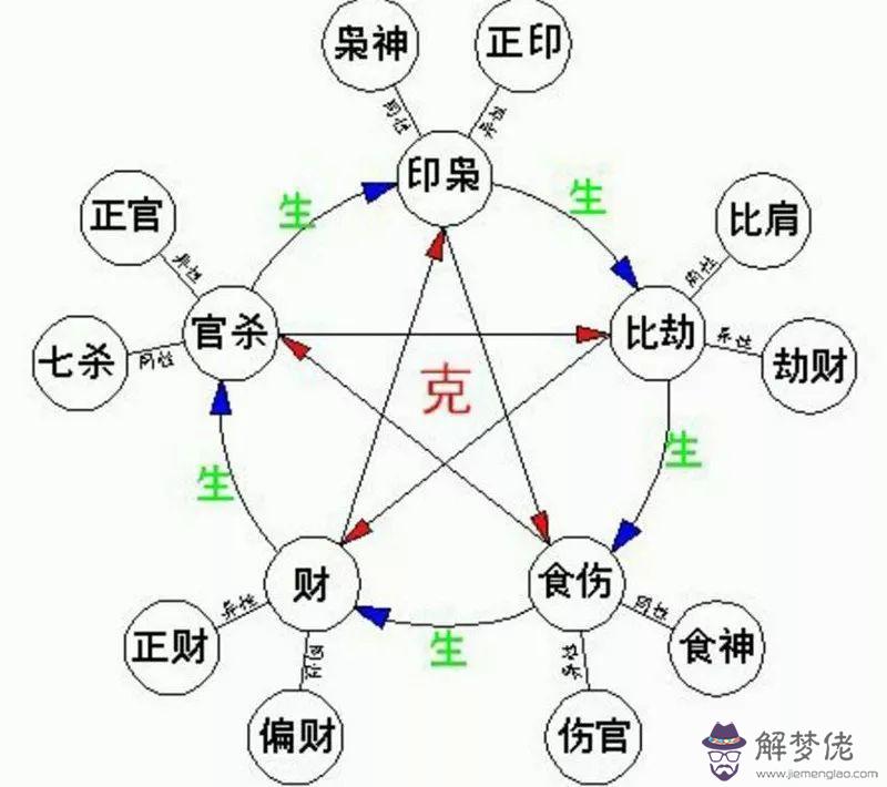 命理學八字如何定格局