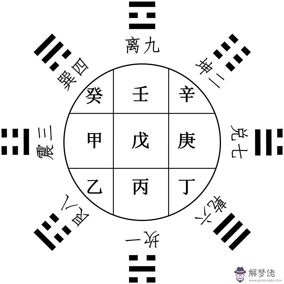 八字吉兇煞在線查詢：八字喜用查詢