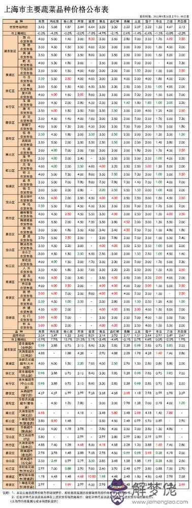 八字怎麼算五行缺什麼：天干地支五行對照表