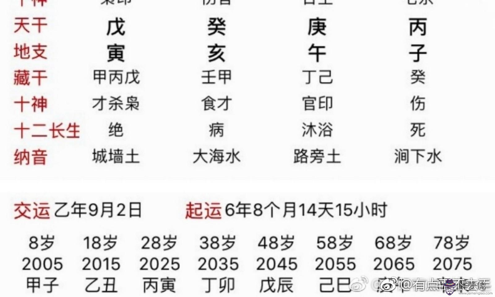 八字暗合是什麼意思