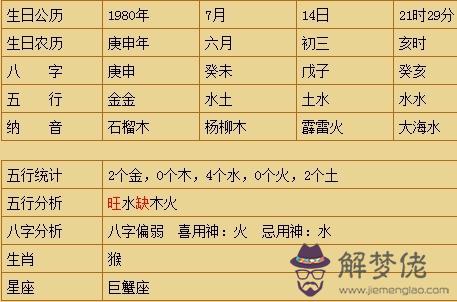 怎麼算自己八字