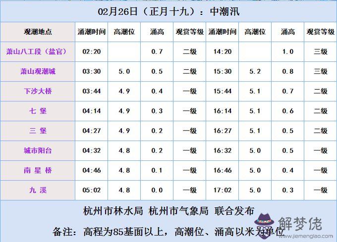 生辰八字姓名免費測分