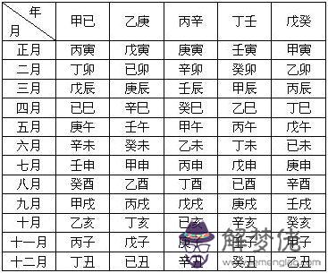 八字最差的日柱：八字的日柱犯陰差陽錯