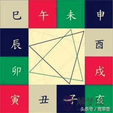 八字刑是什麼意思：八字互刑是什麼意思