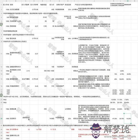 巴菲特八字分析：范冰冰的八字