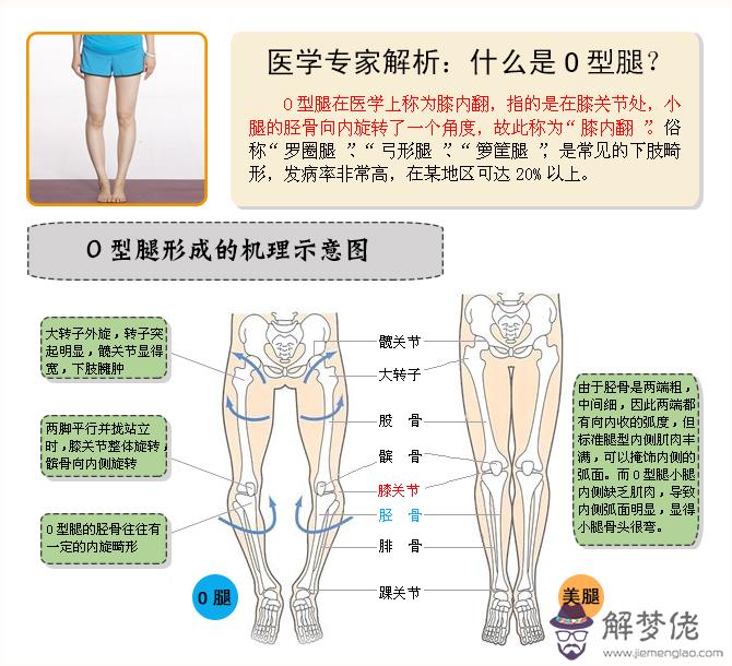 八字胸肌怎麼改善