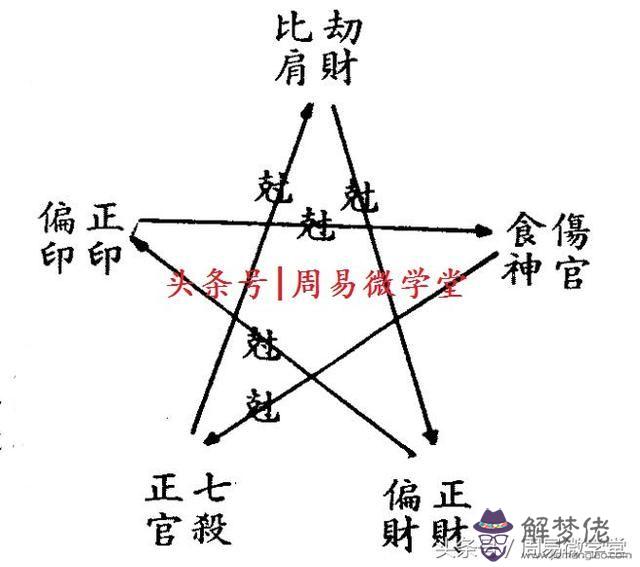 八字基礎知識入門：怎麼從八字看十的基礎知識 十是什麼意思(2)