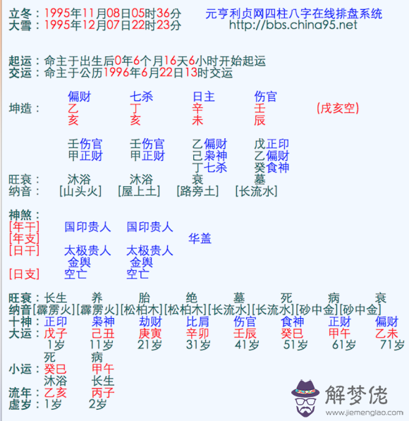 八字中的傷官是什麼意思：排八字中的絕是什麼意思?