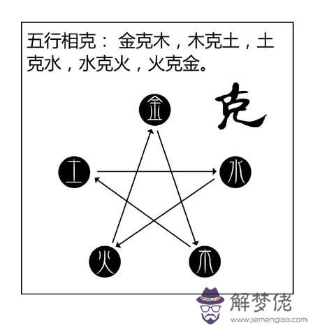 中國八字算命免費算命