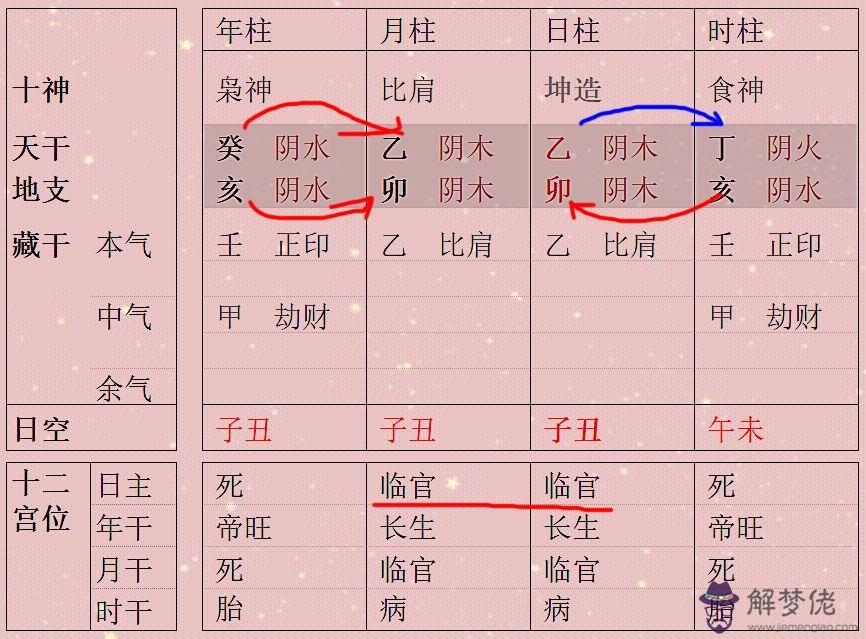 八字建祿格是什麼意思：什麼樣八字的人皮膚很好啊？