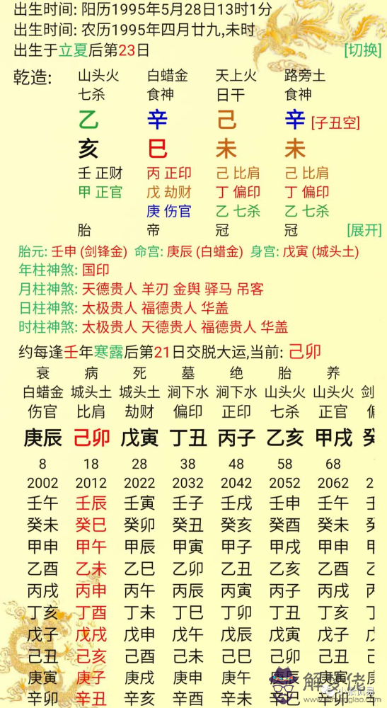 dada八字排盤：元亨利貞八字排盤 請詳批一下，謝謝