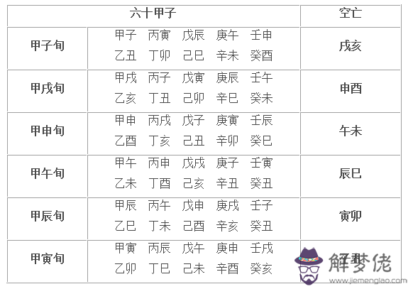 八字干是什麼意思：如何準確完整的解讀地支干的意義