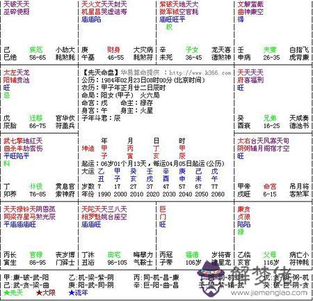 四柱八字測配偶：陽歷是什麼?和農歷一樣嗎?