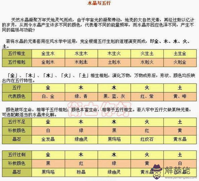 免費測五行八字缺什麼