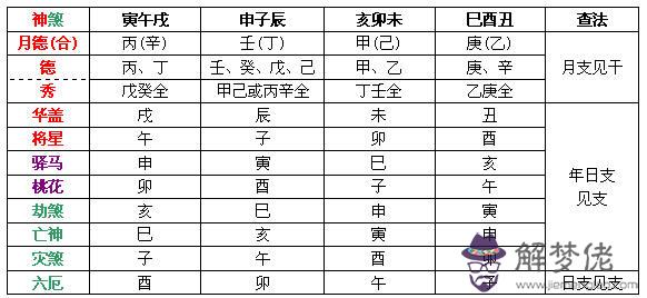 八字喪門是什麼意思