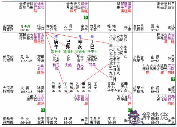 最近很喜歡研究八字，突然看到的夫妻宮逢合而且雙現．請懂的幫我看看里面的含義 感激不盡！