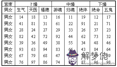 八字合婚分數表：八字合婚分數怎麼看，就是怎麼看八字合婚的？？