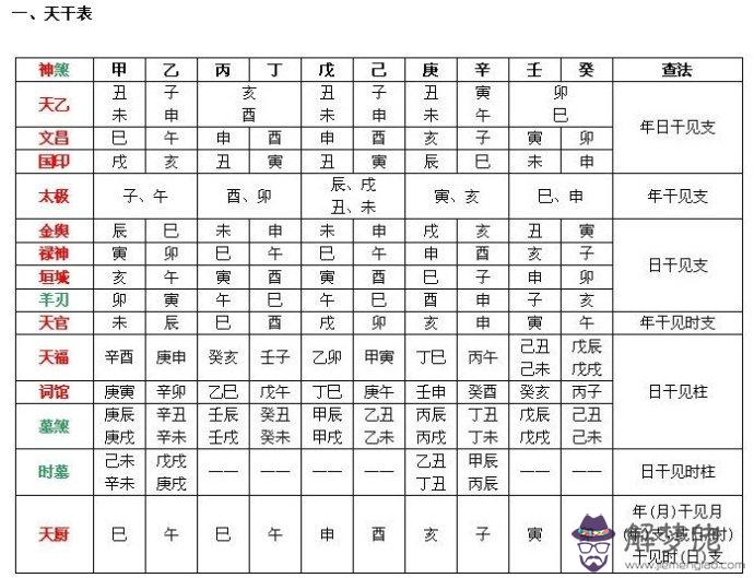 八字未代表什麼