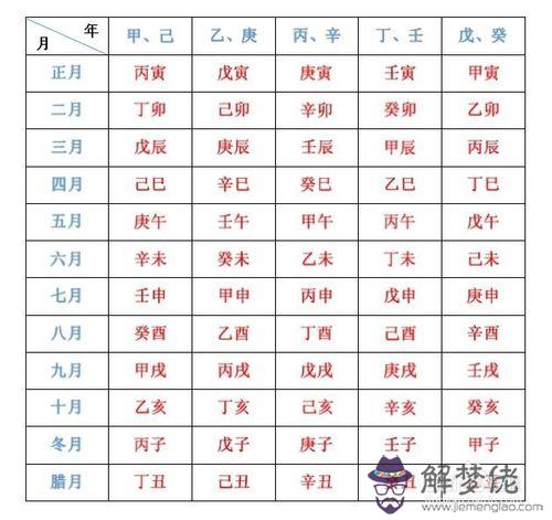 八字是怎麼算出來的：算命先生不敢算哪些人,是有什麼規矩嗎?