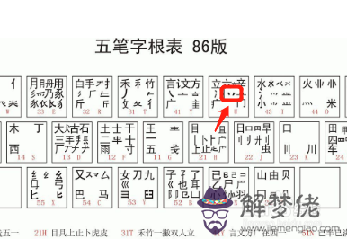 八字五筆怎麼打