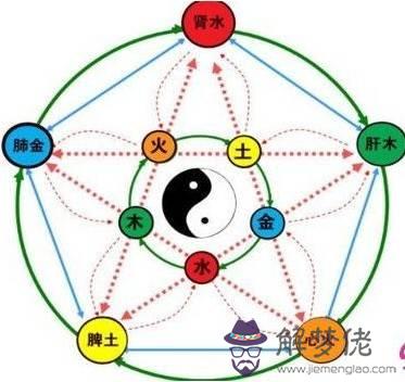 如何看生辰八字中五行缺什麼：怎麼看一個人的生辰八字五行缺什麼？