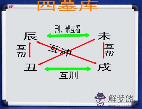 八字中庫是什麼意思：八字中什麼是墓庫？